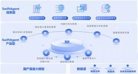 数势大模型产品SwiftAgent亮相2023QCon全球软件开发大会