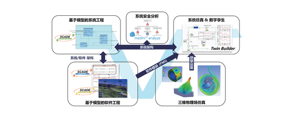 【Ansys SBU】系统、软件、光学、虚拟现实解决方案