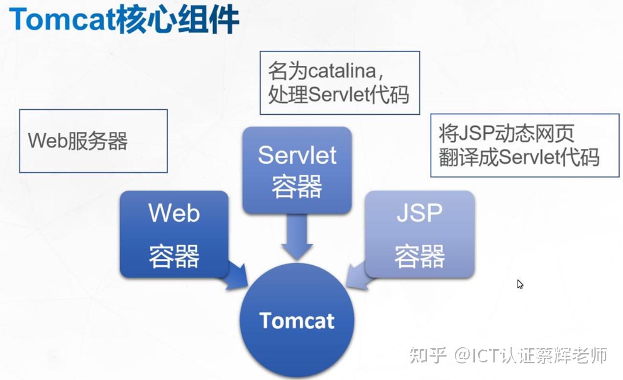 java 编程推荐用什么软件好?