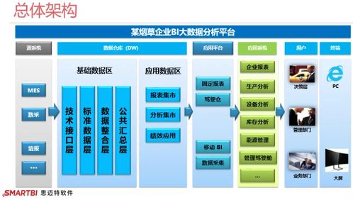 思迈特软件smartbi 掌控生产状况,报表开发效率提升30倍的秘密