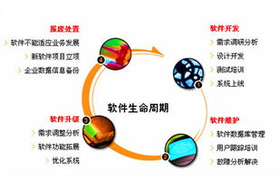 软件开发技术的内容简介