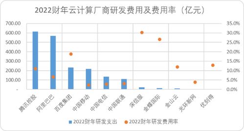 中国云计算十五年,bat们战力究竟如何