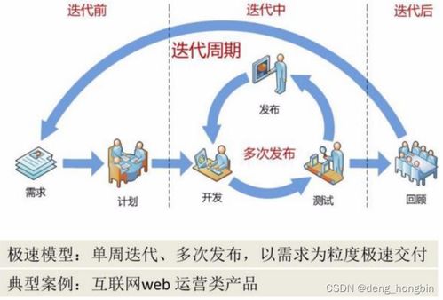 软件工程体系概念