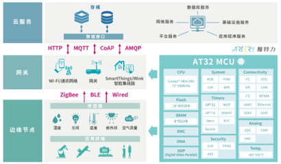 雅特力携AT32 MCU精彩亮相2022全球MCU生态发展大会